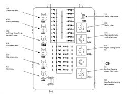 View and download ford 2000 contour manual online. Ford Contour Fuse Box Diagram Wiring Diagrams Solve Metal A Solve Metal A Alcuoredeldiabete It