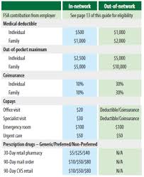 Medical Plans 2019