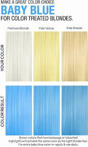 I would say that the majority of colours go with light blue, but directly complementary would be light orange. Celeb Luxury Viral Colorwash Pastel Baby Blue 244 Ml Labelhair Onlineshop