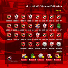 It is sponsored by tiger chips, and known as the tiger egypt cup for sponsorship purposes. Ù†Ù‚Ø¯Ù… Ù„ÙƒÙ… Ø³Ø¬Ù„ Ø§Ù„Ù‚Ø§Ø¨ ÙƒØ§Ø³ Ù…ØµØ± Ù„Ù„ÙƒØ±Ø© Ø§Ù„Ø¹Ø§Ø¨ ØµØ§Ù„Ø§Øª Ø§Ù„Ø§Ù‡Ù„ÙŠ Facebook