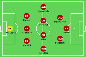 3,480 likes · 2 talking about this. Paulo Fonseca As Roma Tactical Analysis The Mastermindsite