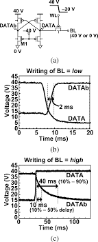 A Measured Sram Circuits Measured Sram Write Operation