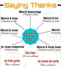 How can you reply to thank you in french. Pin On Languages Learning