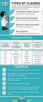 Types Of Clauses And Their Examples English Grammar Teaching English Grammar English Grammar Rules
