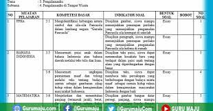 Penilaian harian merupakan soal evaluasi diri untuk menguji kemampuan peserta didik dalam memahami materi. Kisi Kisi Soal Uh Ph Kelas 2 Tema 5 K13 Revisi Tahun 2021 Guru Maju