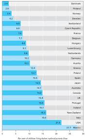 population health forum health olympics charts