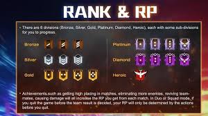 Check yourfree fire mobile account for the resources. List Of Tier Fire Free Ranks You Need To Know Booyah S Spirit For The Sake Of Heroic Rank Dunia Games