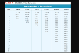 Solved Table 1 Macrs Half Year Convention Depreciation Ra Chegg Com