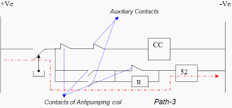 Bad relay has indicated for this car, resulting in idling problems. Anti Pumping And Lockout Relays