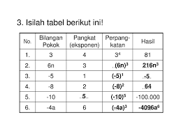 Jadi aⁿ artinya perkalian dari a sebanyak n faktor. Perpangkatan Dan Pengakaran Ppt Download