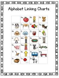 Help your students scaffold their way to letter name and sound mastery with this alphabet linking chart! Free Alphabet Linking Chart By Samantha Morron Tpt