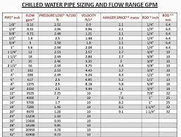 About 12 f/s flow velocity. Facebook