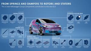 Online shopping for car batteries from a great selection at automotive store. Volkswagen Group Components Supplies Numerous Components And Parts For The Production Of The Volkswagen Id 3 Vw Press Uk Media Site