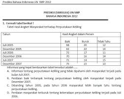Soal Prediksi Ujian Nasional Bahasa Indonesia Smp 2012 Soalujian Net