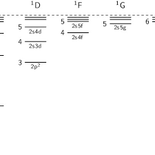 Beryllium reacts with acids and with water to form hydrogen gas. The Energy Levels Of The Singlet States In The Beryllium Atom The Download Scientific Diagram