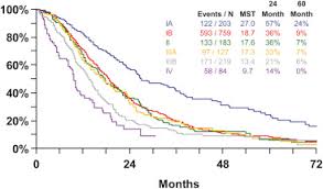Mesothelioma is a cancer that most commonly starts in the layers of tissue that cover eac. The Iaslc Mesothelioma Staging Project Proposals For The M Descriptors And For Revision Of The Tnm Stage Groupings In The Forthcoming Eighth Edition Of The Tnm Classification For Mesothelioma Sciencedirect