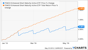 pimco enhanced short maturity active etf for retirement