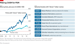 daily chart woof cake boom stocks with catchy tickers