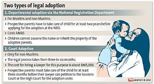 Tell children about their adoption as early as you can. In Limbo After Easy Adoption The Star