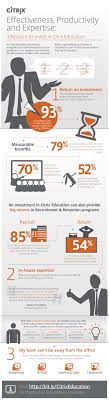 Citrix Education Infographic Effectiveness Productivity And Expertise E Learning Infographics Educational Infographic Education Infographic