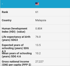 Human development index is one indicator of development progress on aspects of human quality in a country. Human Development Index 2018 Southeast Asia Infrastructure ÙÙŠØ³Ø¨ÙˆÙƒ
