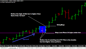 Awesome Finally James16 Forex Trading Strategies Are Simplified