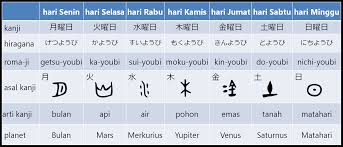 Nama Hari Dalam Bahasa Jepang Belajar Bahasa Jepang Online Wkwkjapan