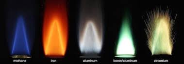Could Metal Particles Be The Clean Fuel Of The Future Research Points To Metal Powders As Potential Replacement For Fossil Fuels Future Research How To Clean Metal Metal