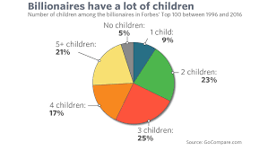 6 strange facts about billionaires - MarketWatch