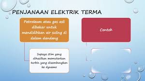Nota ringkas sains tingkatan 3. Nota Ringkas Sains Tingkatan 3 Bab 8 Part 2 Of 6 Youtube