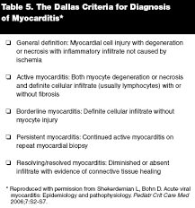 May present as fulminant, acute, or chronic myocarditis. Presentation Assessment And Management Of Acute Myocarditis In Infants And Children 2008 03 01 Ahc Media Continuing Medical Education Publishing