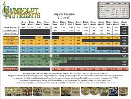 74 Experienced General Organics Feeding Schedule