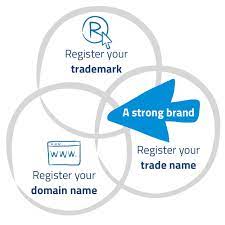 Wipo's trademarks page is your starting point to understand, search, and register trademarks. Trademarks Benelux Office For Intellectual Property