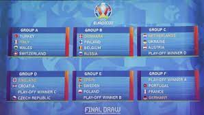 Iata ce grupe vom avea la euro 2020 si cotele favoritelor la pariuri. Programul Campionatului European Din 2020 Mediasud