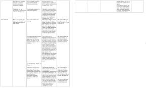 A nursing care plan is a patient's medical record. How To Write A Nursing Care Plan Professional Tips And Tricks
