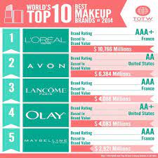 Maybe you would like to learn more about one of these? Top 10 Makeup Brands In Usa Saubhaya Makeup