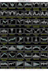 Classic Chart Patterns Learn To Trade Forex Make Money