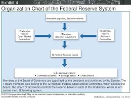 13 Money And The Financial System Ppt Download