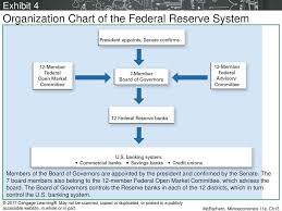 13 money and the financial system ppt download