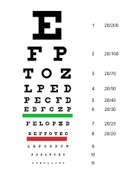 Get prepared for your california dmv written test, and take our ca permit practice tests right after your drivers ed. California Dmv Vision Requirements Ca Dmv Vision Test Laser Eye Center