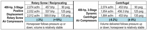 Centrifugal Air Compressor Basics Deciphering Manufacturer