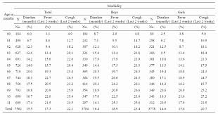 Fetal Weight Chart In Grams In India Baby Measurements Chart