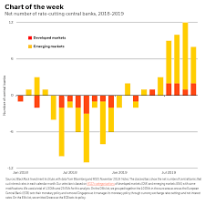 The Easing Wave May Subside For Now Nasdaq