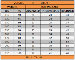 It might not be the best to learn on, but while you are deciding what board to buy etc there is no harm going out on it and having a laugh learning to surf a bit. Surfboard Size Guide Design Dimension Volume