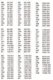 Pitch Frequency Chart Sacred Geometry Symbols Overtone Music Theory