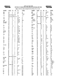 B K 625 Tube Tester Manual