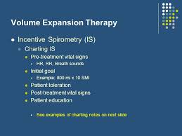 Incentive Spirometer Volume Goal Chart Www