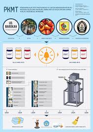 Contoh Gambar Poster Informasi Eye Candy Photograph