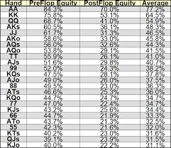 What Beats What Poker Hand Rankings With Printable Cheat