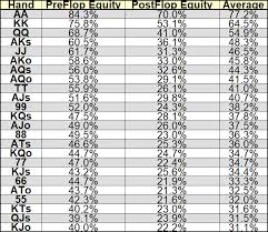 What Beats What Poker Hand Rankings With Printable Cheat